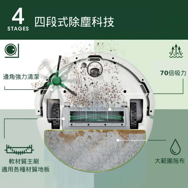 【iRobot】最後30台!Roomba 105 Combo 自動集塵掃拖機器人(自動倒垃圾/70倍吸力/深層拖地/不斷電續掃)