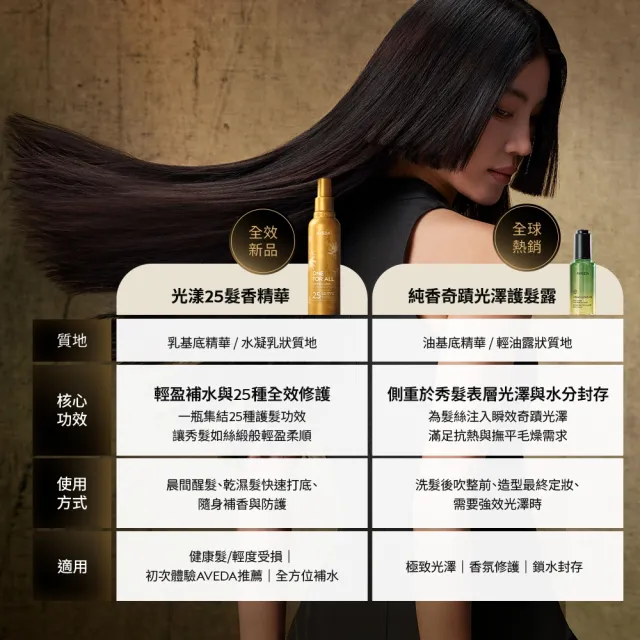 【AVEDA】光漾25髮香精華200ml(免沖洗護髮)