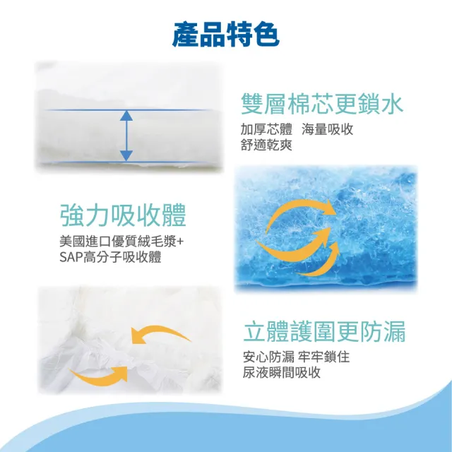 【包寧安】乾爽防漏 黏貼型成人紙尿褲 M-L/L-XLx6包/箱(全新透氣再升級)