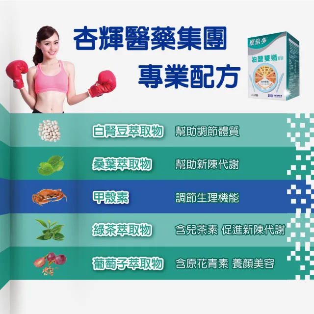 【YouBest 優倍多】油醣雙孅膠囊(120粒/盒-白腎豆/桑葉/甲殼素/綠茶萃取物/葡萄子萃取物)