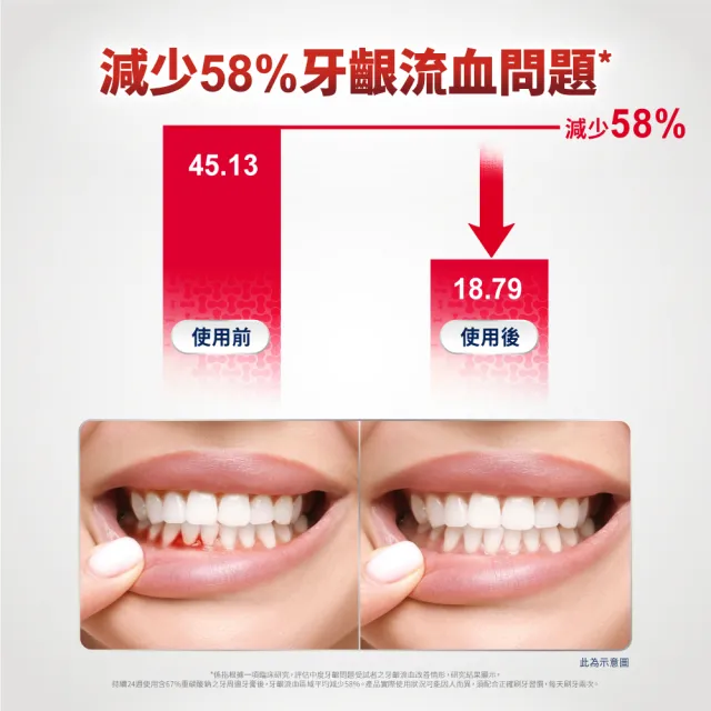 【Parodontax 牙周適】基礎系列 牙齦護理牙膏90gX6入(淨白/經典配方/草本修護)