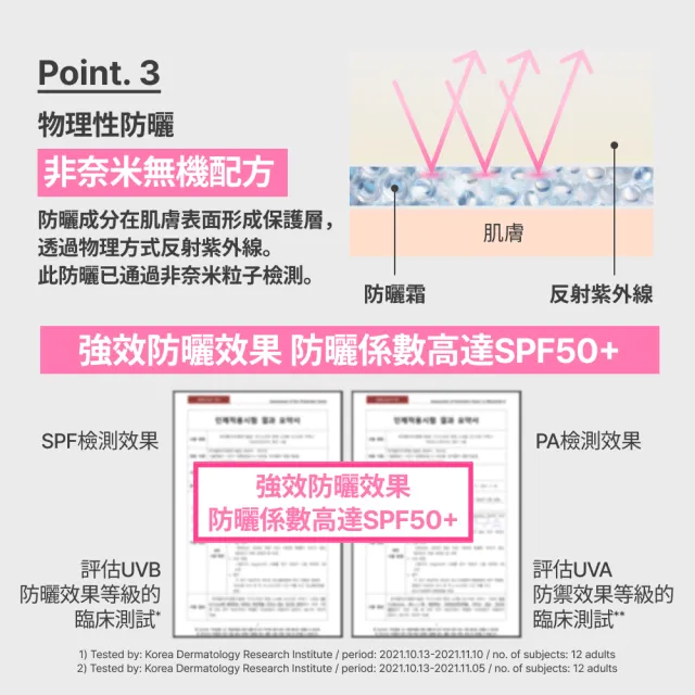 【innisfree】向日葵亮顏控油防曬霜 SPF50+ PA++++ 60ml