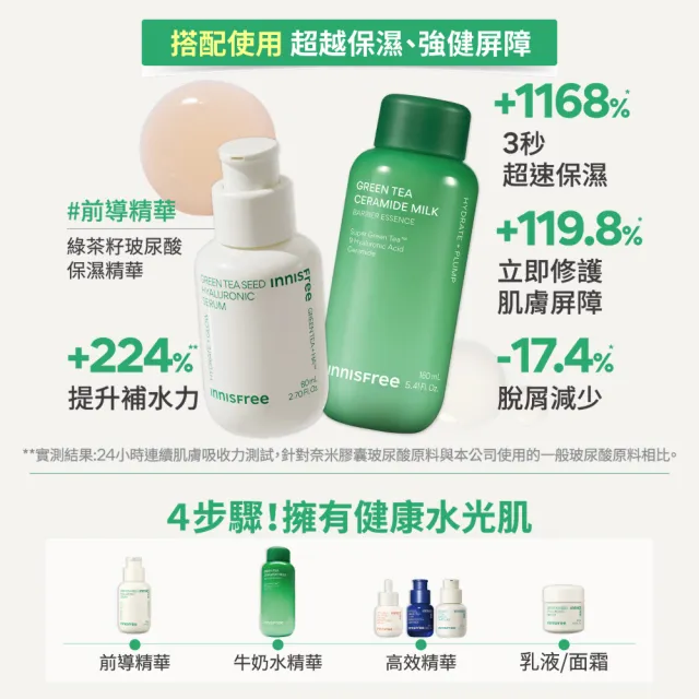 【innisfree】綠茶加倍保濕雙星組(80ml+160ml/保濕精華、牛奶水精華)