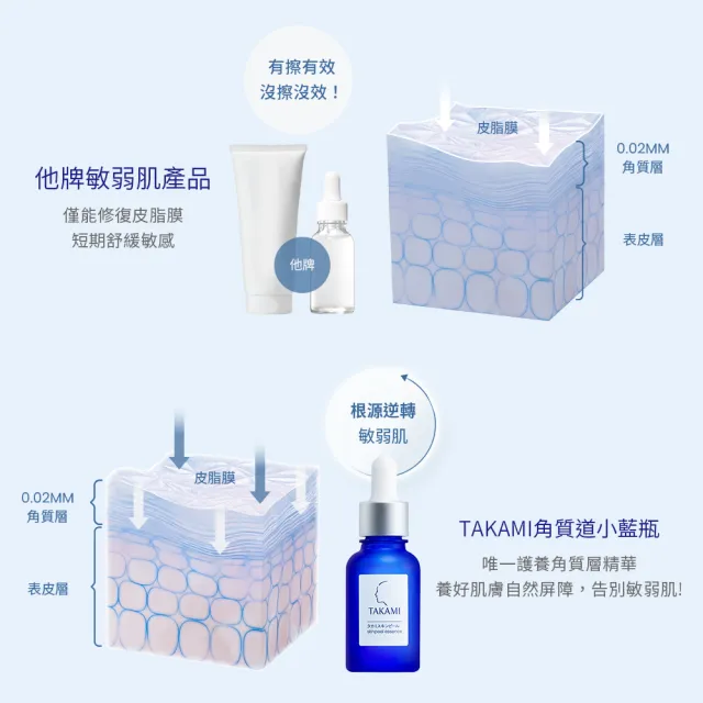 【TAKAMI】官方直營 角質道小藍瓶 30ml