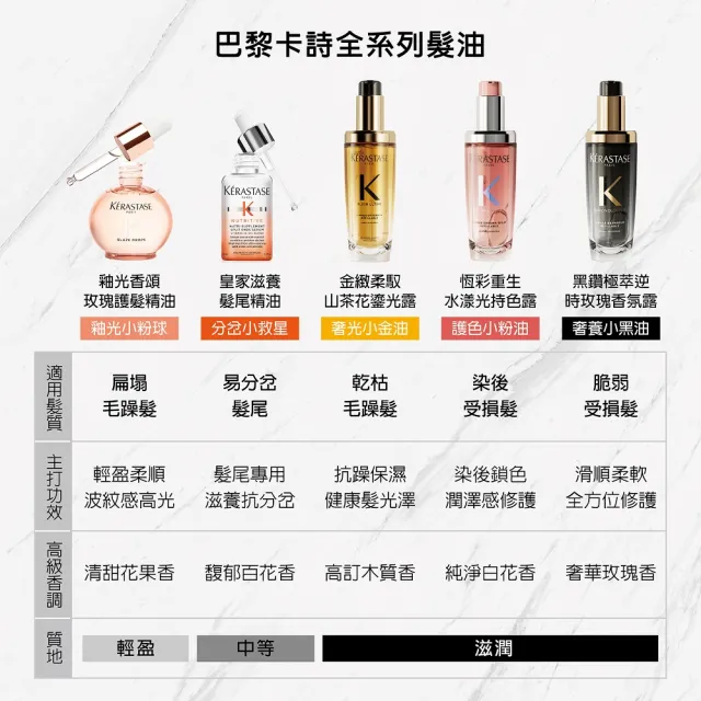 【KERASTASE 巴黎卡詩】金緻柔馭山茶花鎏光露30ml(奢光小金油/極致保濕/長效抗躁/護髮油/髮油)