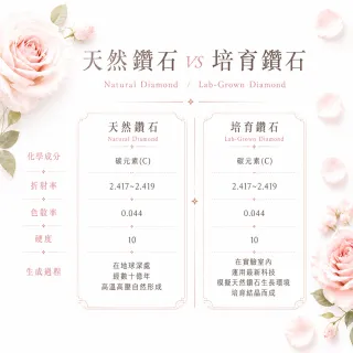 【Alesai 艾尼希亞】10分 DVVS1 鑽戒 3EX 車工 (培育鑽石)