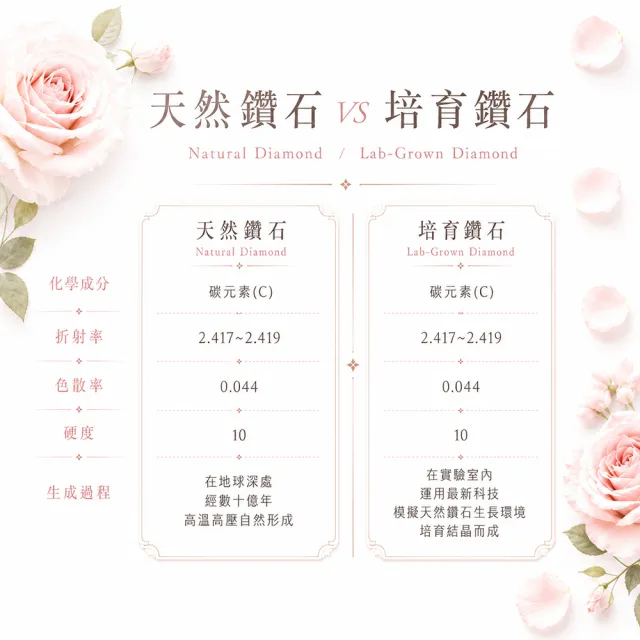 【Alesai 艾尼希亞】10分 DVVS1 鑽戒 3EX 車工 (培育鑽石)
