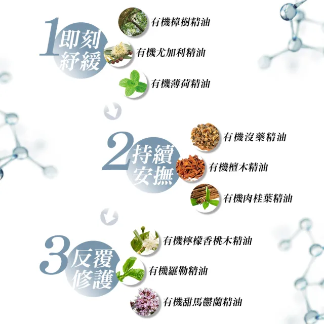 【Bonnie House 植享家】百年沒藥活絡修復組(舒撫累深層活力霜50ml*2)