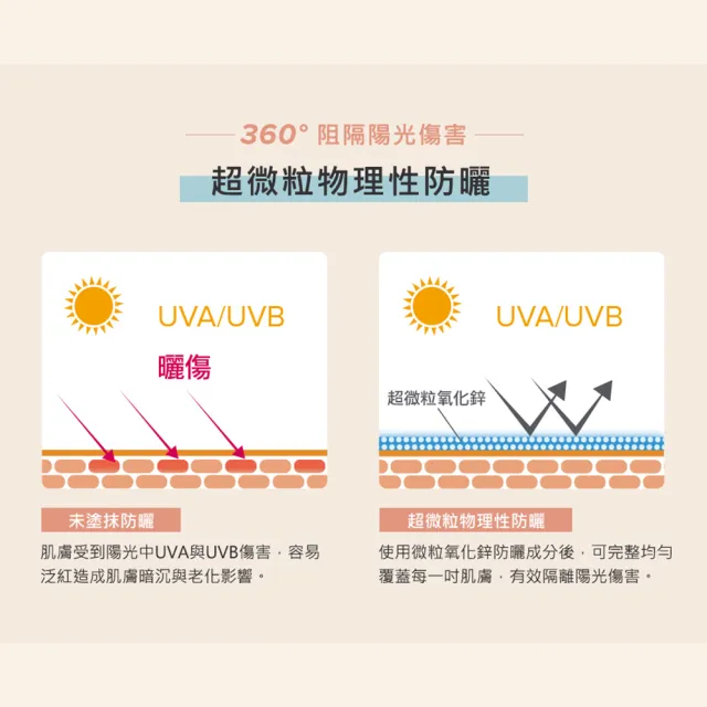 【PAULA’S CHOICE 寶拉珍選】抗老化防曬乳60ml任選*共2入(SPF30潤色款/SPF50無油款/SPF50保濕款)