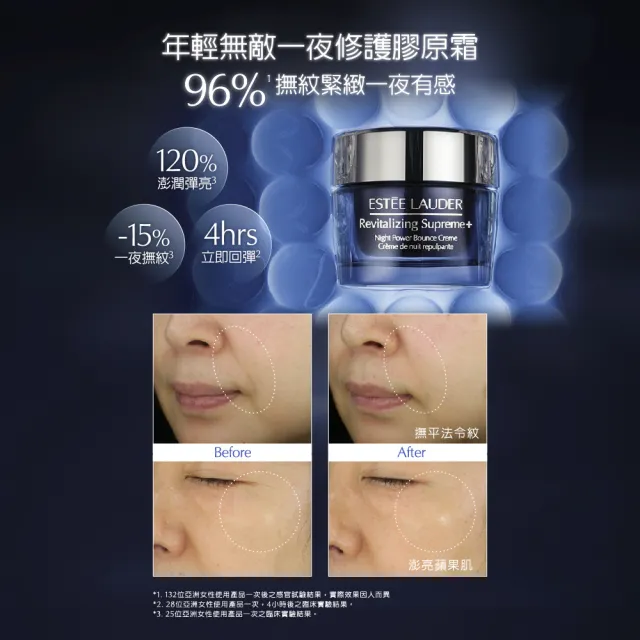 【Estee Lauder 雅詩蘭黛】年輕無敵一夜修護膠原霜30ml(膠原藍霜/晚霜/撫紋)