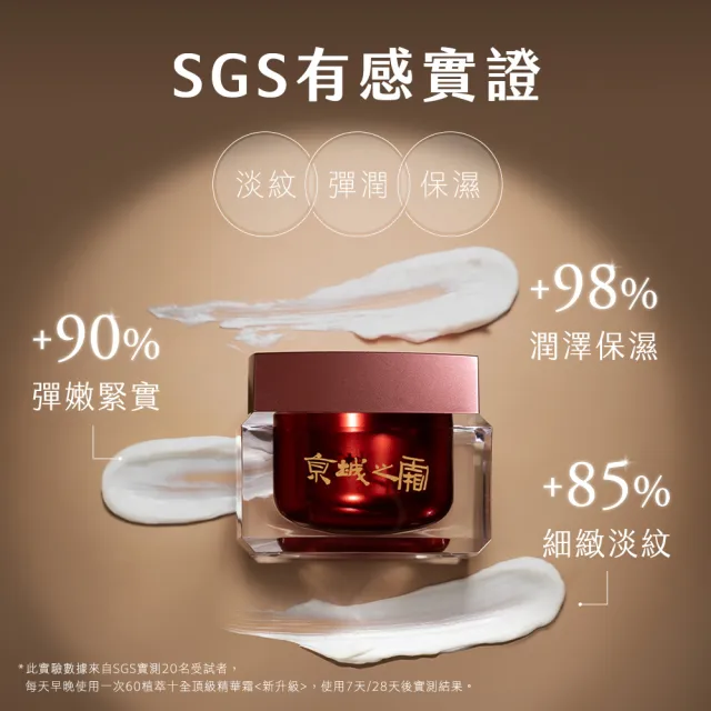 【牛爾京城之霜】買1送1_60植萃十全頂級精華霜50g_環保新裝_可替換x2(彈潤緊緻/不老神霜)