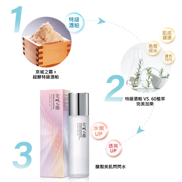 【牛爾京城之霜】買1送1 濃縮酵母青春精華露150ml（2入）