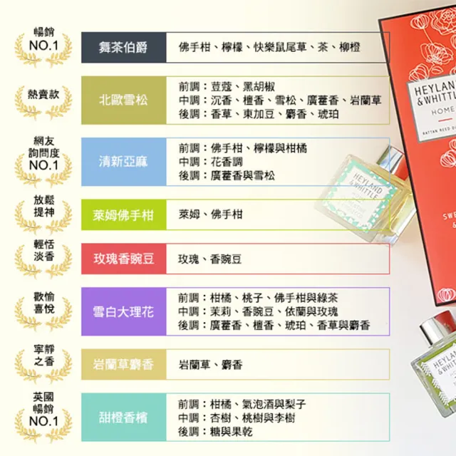 【H&W 英倫薇朵】精選香氛擴香補充環保限定組 (多款任選)