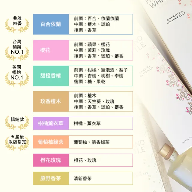 【H&W 英倫薇朵】精選香氛擴香補充環保限定組 (多款任選)