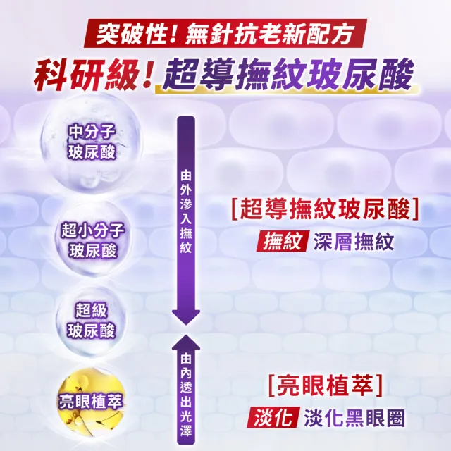 【L’OREAL Paris 巴黎萊雅】全新升級! 無針撫紋雙霸紫熨斗眼霜1+1組(冰熨斗+紫熨斗MAX3.0版)
