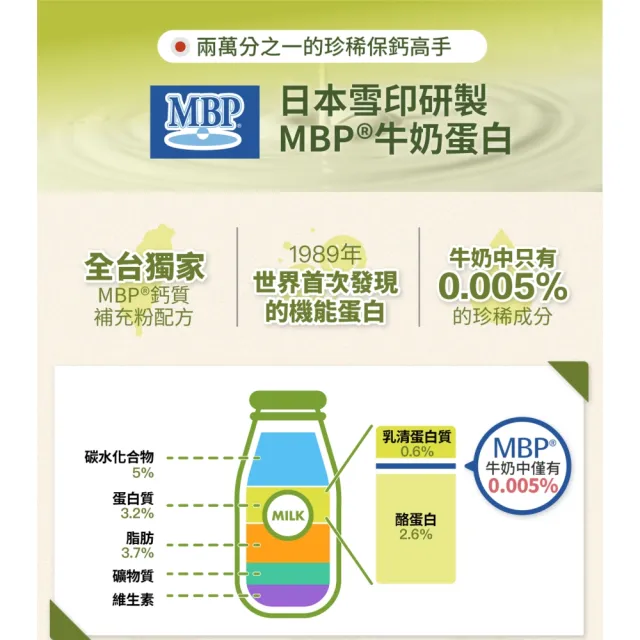【好好生醫】2:1黃金吸收檸檬酸鈣 含雪印MBP『好檬鈣』・15包/盒（維持骨骼正常發育、牙齒健康）