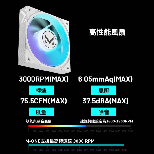 【TCOMAS】鈦鉭 EDGE 360 ARGB  CPU一體式水冷散熱器 黑色/白色 (TDP350W/快拆結構/加厚冷排)