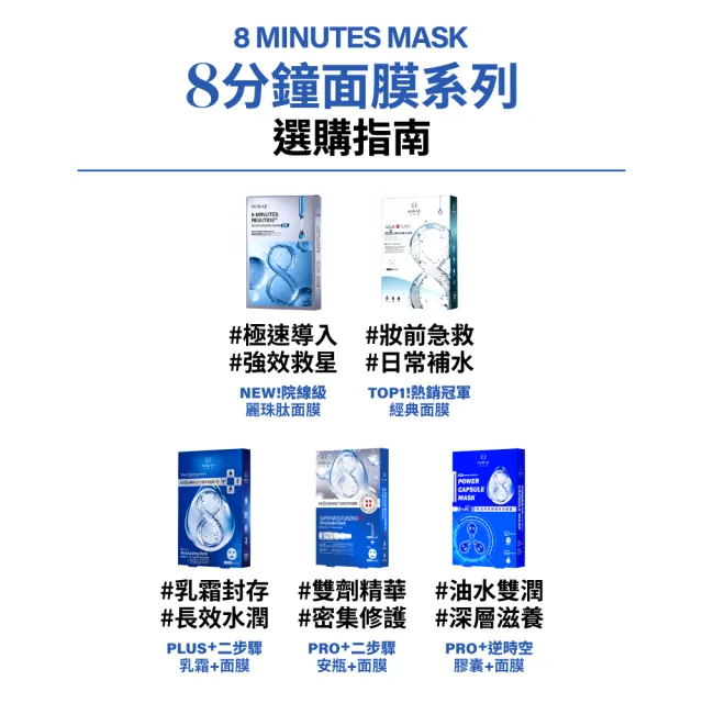 【MIRAE 未來美】8分鐘麗珠肽面膜10盒囤貨組 (保濕x4+修護x3+淨白x3)