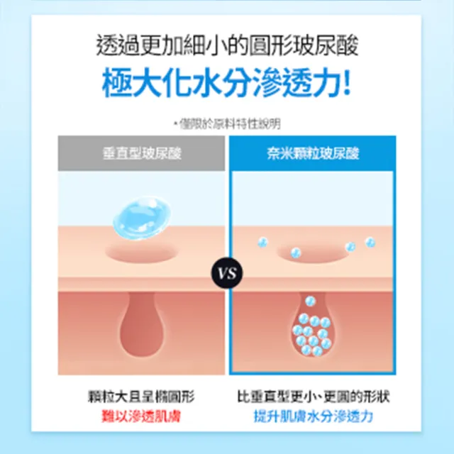 【Cell Fusion C】秀膚生 ZO&FRIENDS聯名款 超水潤涼感防曬霜 35ML SPF50+ PA+++(#水感降溫 #化學性防曬)