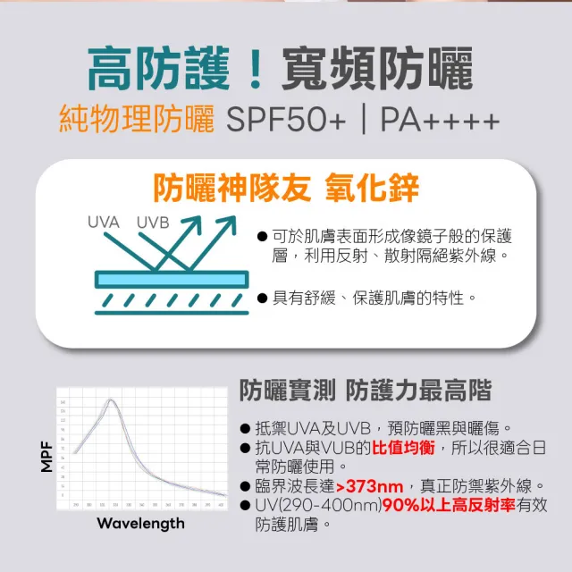【LEGERE 蘭吉兒】VDRN B5全面修復防護組(精華30ml+乳霜50ml+純物理防曬乳SPF50+)
