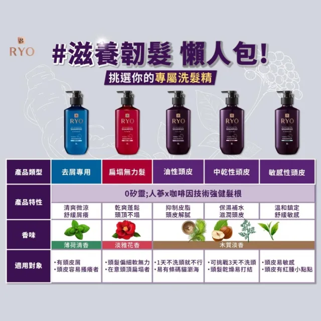 【RYO 呂】官方直營 滋養韌髮洗髮精 400ml x3入(油性/中乾性/敏感性/扁塌無力/去屑)