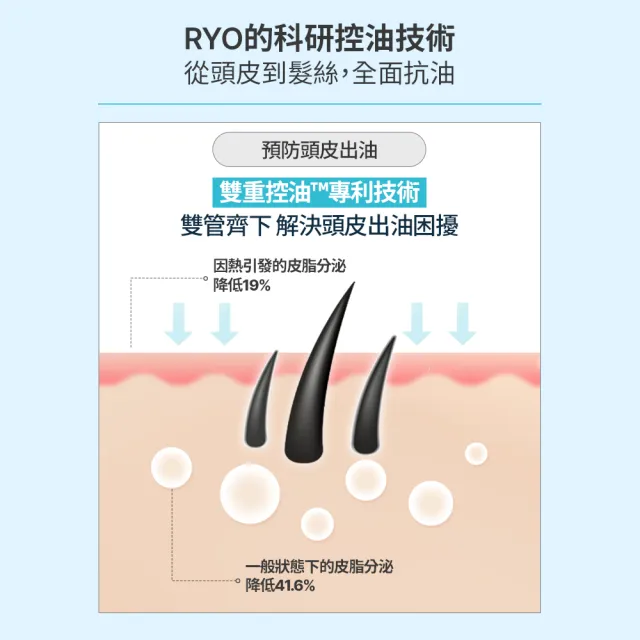 【RYO 呂】官方直營 ROOTGEN強韌蘊髮零油感平衡控油洗髮精515mlX2入 (保濕 控油)