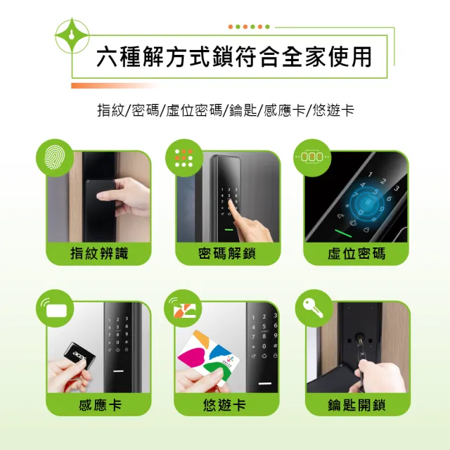 【Acer Gadget】智能鎖 碁智鎖 ODL102(六合一指紋/密碼/虛位密碼/悠遊卡/感應卡/鑰匙)