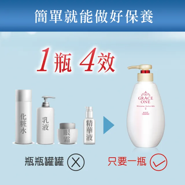 【KOSE 極上活妍】極上活妍緊緻淨斑美容液230ml-2入(美白身體乳液/保濕乳液/淡斑精華)