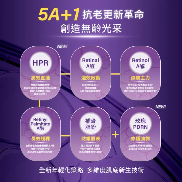 【Neogence 霓淨思】1.8%超效逆時A醇精華30ml
