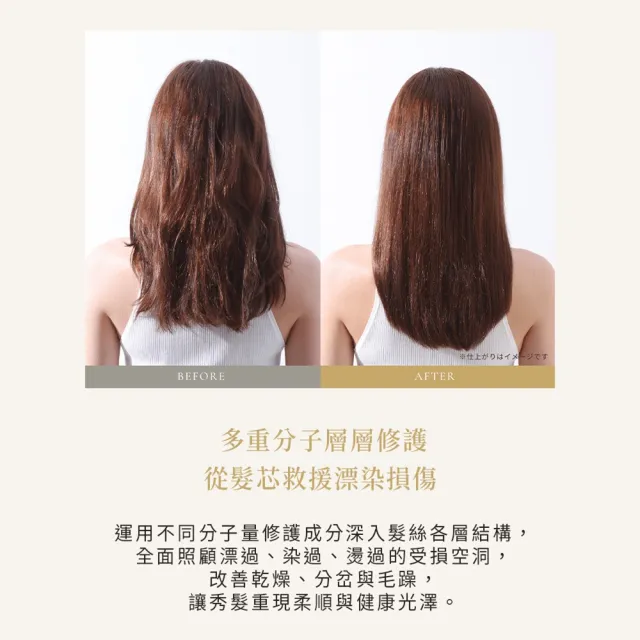 【DAMAGE HERO】黛赫柔 分子洗護3件組(洗髮精450mL+護髮素450mL+髮油90mL)