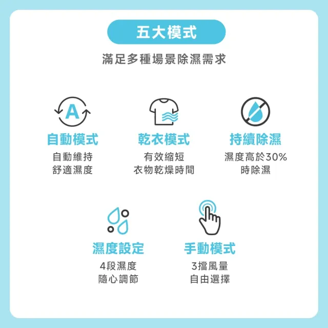 【Philips 飛利浦】2026新一級能效★16.5L抗敏除濕機-灰色(DE3306/81)