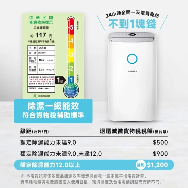 【Philips 飛利浦】2026新一級能效★16.5L抗敏除濕機-灰色(DE3306/81)