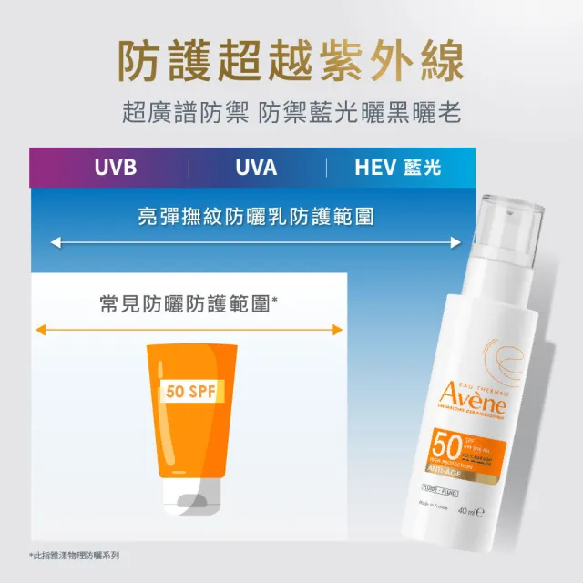 【Avene 雅漾】官方直營 亮彈撫紋防曬乳SPF50 40mlx2