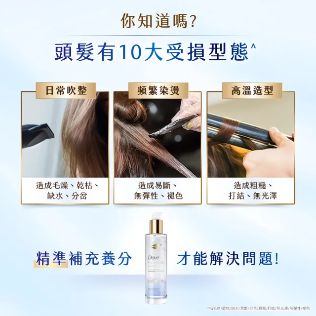【Dove 多芬】魔髮小金瓶 十效修護精華髮油95mlx2入(深層修護/水潤光澤)