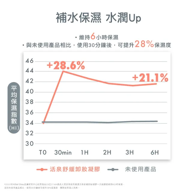 【Avene 雅漾】官方直營 活泉舒緩卸妝凝膠200ml-2入組
