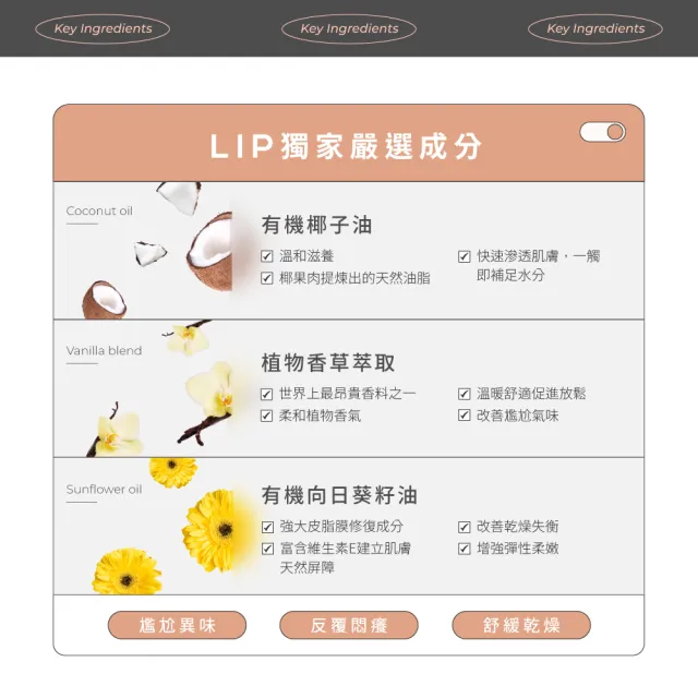 【LIP Intimate Care 瑞典私密護理】私密護理油 75ml(沙棘/椰子/益生元任選 清潔保養2in1 改善異味悶癢)