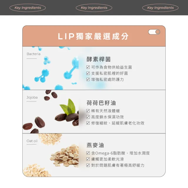 【LIP Intimate Care 瑞典私密護理】私密護理油 75ml(沙棘/椰子/益生元任選 清潔保養2in1 改善異味悶癢)