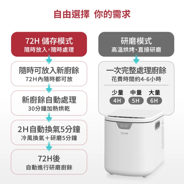 【DIKE】符合政府補助 3.5L淨味儲存智能廚餘機 HKE522PLUS (內附雙活性碳/自動清洗/烘乾/72H儲存)