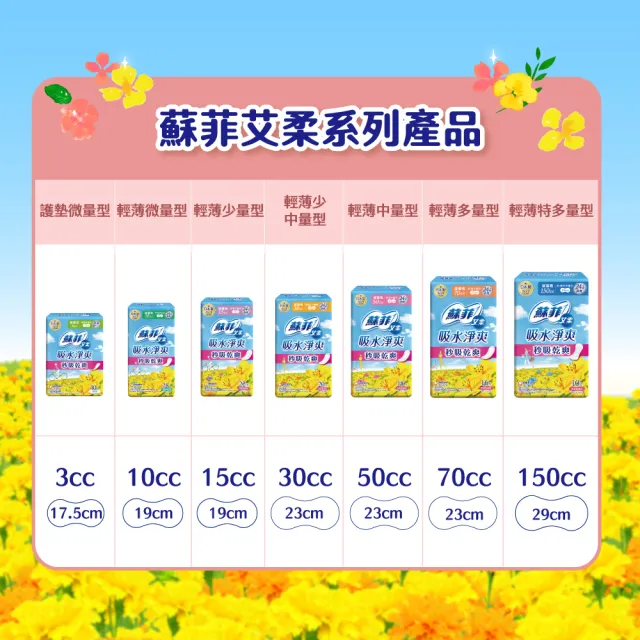 【蘇菲艾柔】吸水淨爽漏尿專用護墊 8包/箱(3cc/10cc/15cc/30cc/50cc/70cc/150cc)