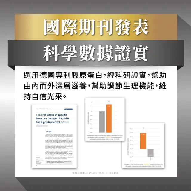 【PowerHero 勁漢英雄】強法健膠囊x3盒(60顆/盒、專利德國膠原蛋白、10倍濃縮白首烏萃取)