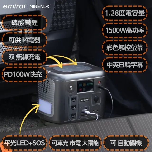 【MIRENEX】emirai次世代行動電站EMR1500 1500W/1280Wh戶外、露營、防災攜帶式行動電源(安全耐用磷酸鐵鋰)