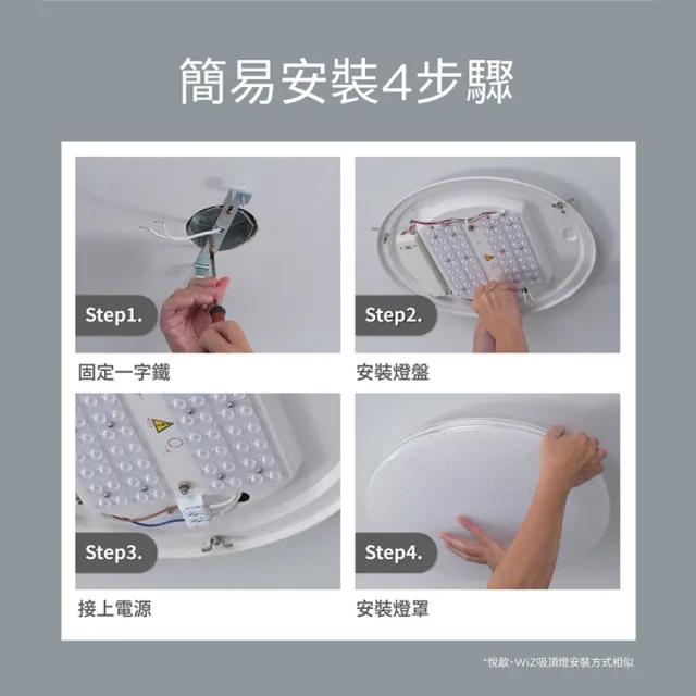 【Philips 飛利浦】39W 4-6坪 LED 舒視護眼 調光調色 吸頂燈 (燈飾照明 客廳吸頂燈 燈具 客廳燈)