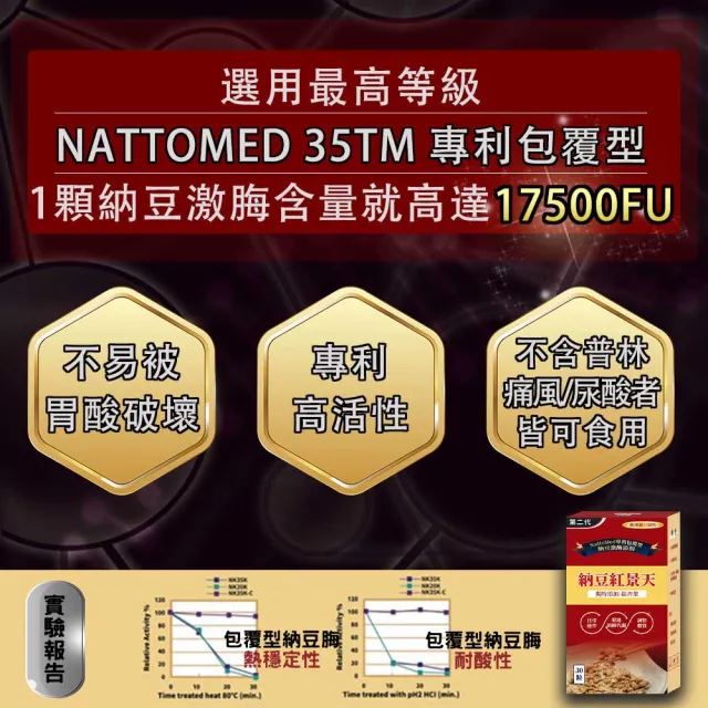 【薇爾艾伯】納豆紅景天第二代-含納豆激脢17500FU-5入組/共150粒(升級添加銀杏果 健康循環首選)