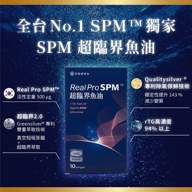 【營養師輕食】Real Pro SPM™ 超臨界魚油 6入組 (一入10粒 全台最高！每顆500ug 活性Omega-3 SPM)