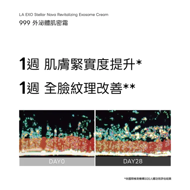 【LA EXO 萊泌兒】撫紋緊緻肌密雙入組(星耀999外泌體肌密霜 30gx2) 陞醫科研專利 緊緻撫紋亮白