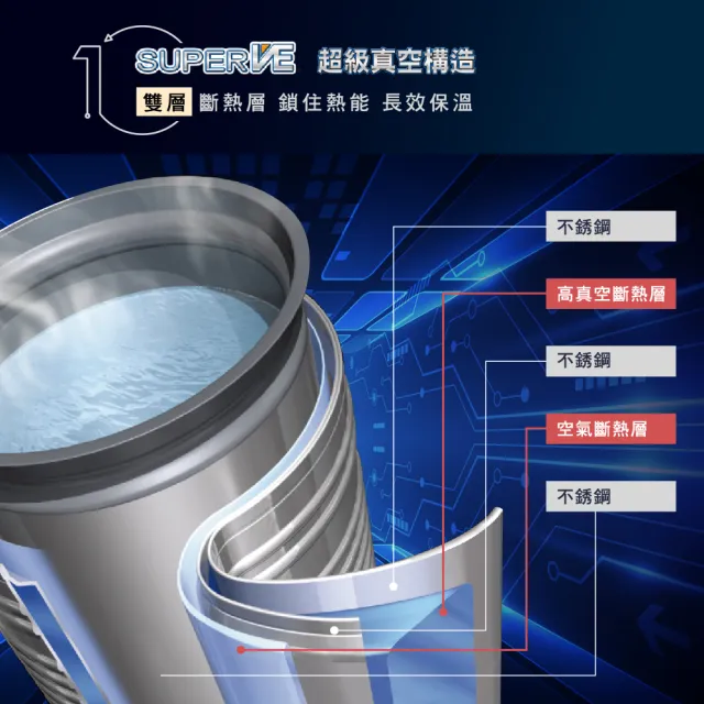 【ZOJIRUSHI 象印】*3公升* SuperVE 超級真空保溫熱水瓶(CV-DSF30)