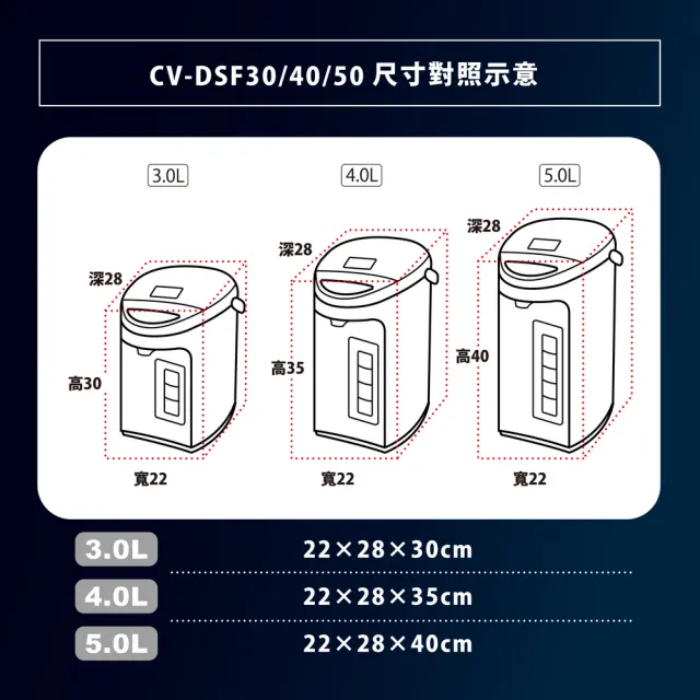 【ZOJIRUSHI 象印】*3公升* SuperVE 超級真空保溫熱水瓶(CV-DSF30)