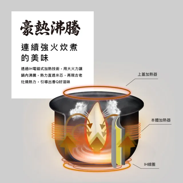 【ZOJIRUSHI 象印】MOMO專售(NW-QMF10MM) 日本製 6人份*IH豪熱沸騰微電腦電子鍋(QAF/QMF)