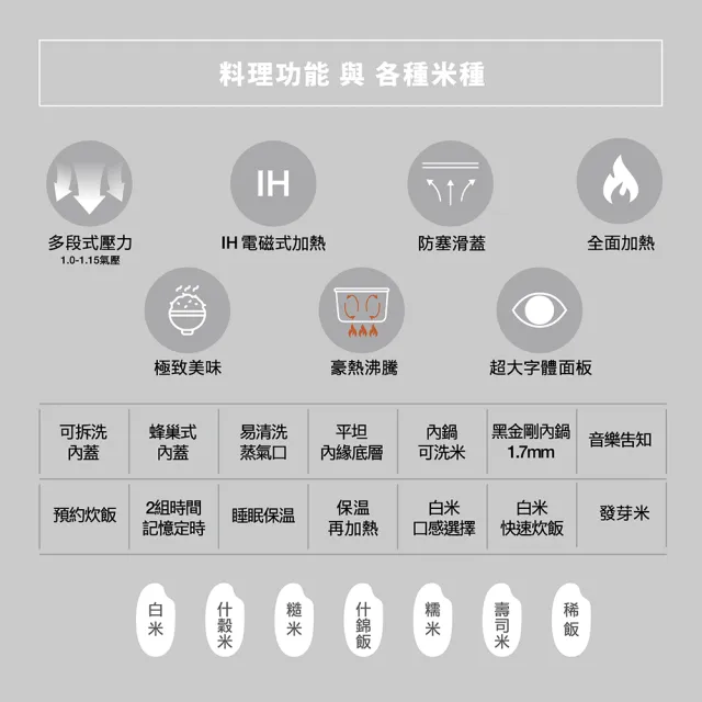【ZOJIRUSHI 象印】*日本製 *10人份多段式壓力IH微電腦電子鍋(NP-ZAF18)
