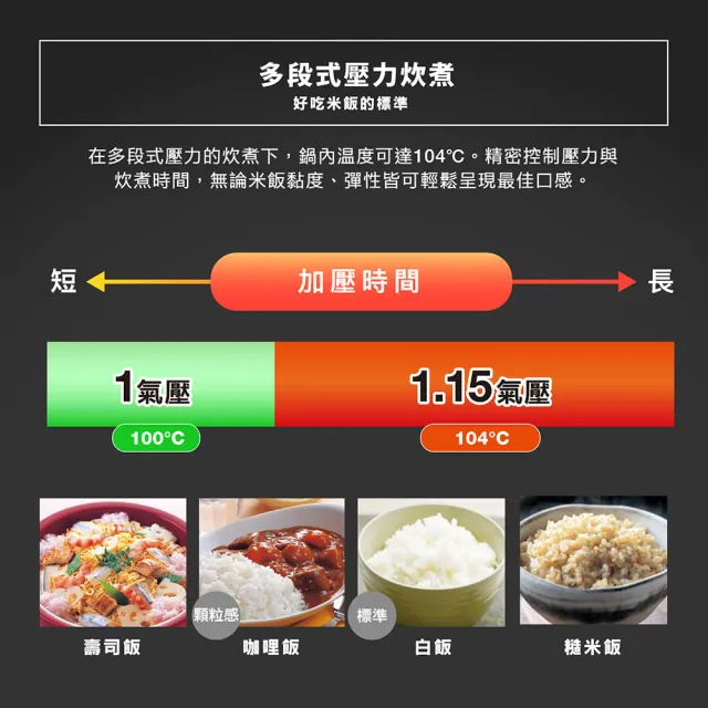 【ZOJIRUSHI 象印】*日本製 *10人份多段式壓力IH微電腦電子鍋(NP-ZAF18)